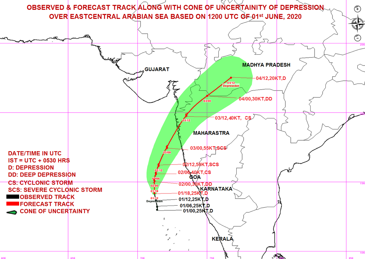 1/  #CycloneNisarga is about to scrape around Mumbai on 3rd June. If that happens, it will be the first-ever cyclone in recorded history to hit the Maharashtra coast in June. Will it bring in floods too?