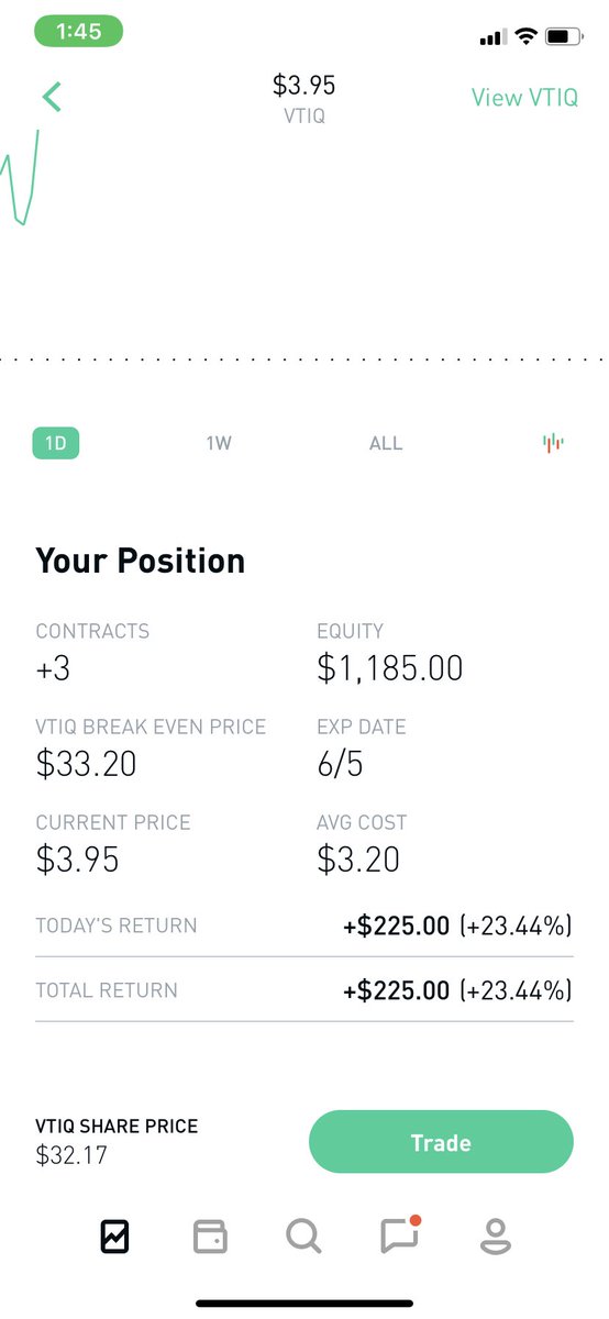 NovaTraders's tweet photo. Currently getting into trading options. First trade on $VTIQ. Holding through news of merger. #SmallAccount https://t.co/5UVeNZGv2x