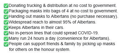  @awrestaurants,  @McDonaldsCanada,  @TimHortons are generously donating staff, time and resources to help get masks to Albertans in need, including  7/12