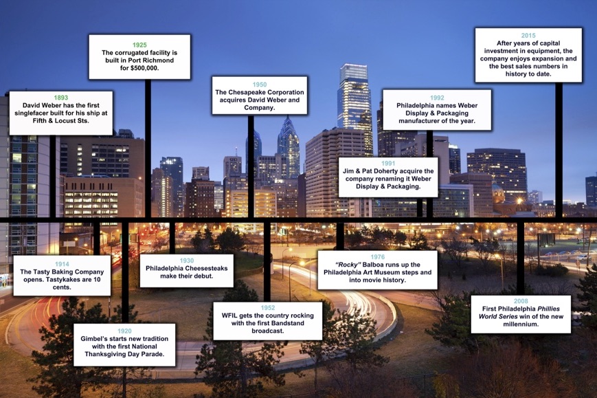 Weber Display & Pkg tweet media