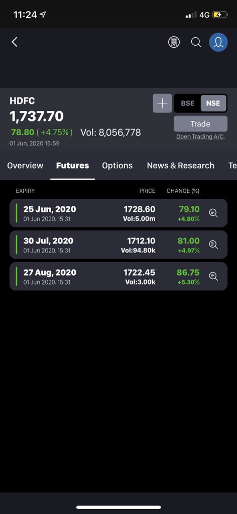 GTaparia's tweet photo. #HDFC #recommendedprice1513 #pricetouches1764 #closingtoday1737 #boomboomprofit #nifty #banknifty https://t.co/PmEmmBRv3j