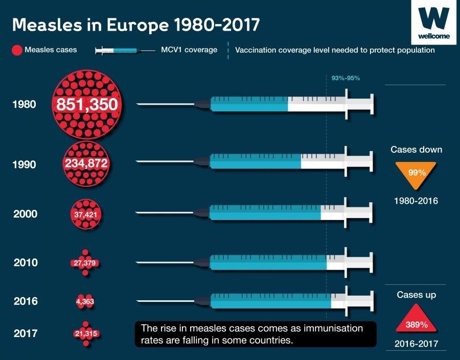 World Economic Forum (@wef) on Twitter photo Here are 4 other infectious diseases that should not be forgotten during COVID-19 bit.ly/36vvF4e #coronavirus #disease Here are 4 other infectious diseases that should not be forgotten during COVID-19 bit.ly/36vvF4e #coronavirus #disease