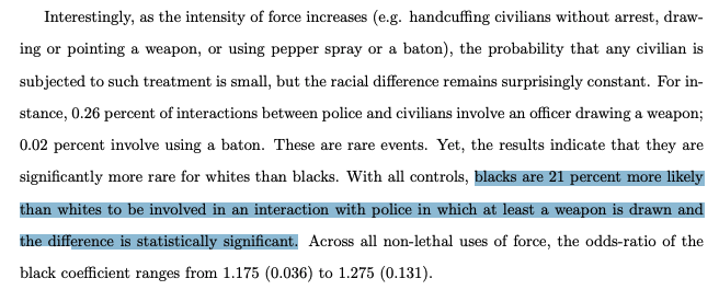 But the main issue at hand is with law enforcement. Here the data is young but it does point to some serious challenges. While incidents of physical force between police and civilians are rare, blacks are 21% more likely than whites to have a weapon drawn on them. However...6/
