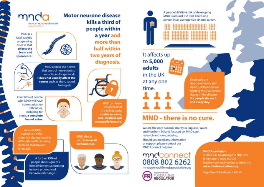 It's the first of the month and as always, time to raise awareness of motor neurone disease.

Please retweet our info-graphic which highlights some of the key facts and stats about the disease.

Our vision is a 🌏 free from #MND!