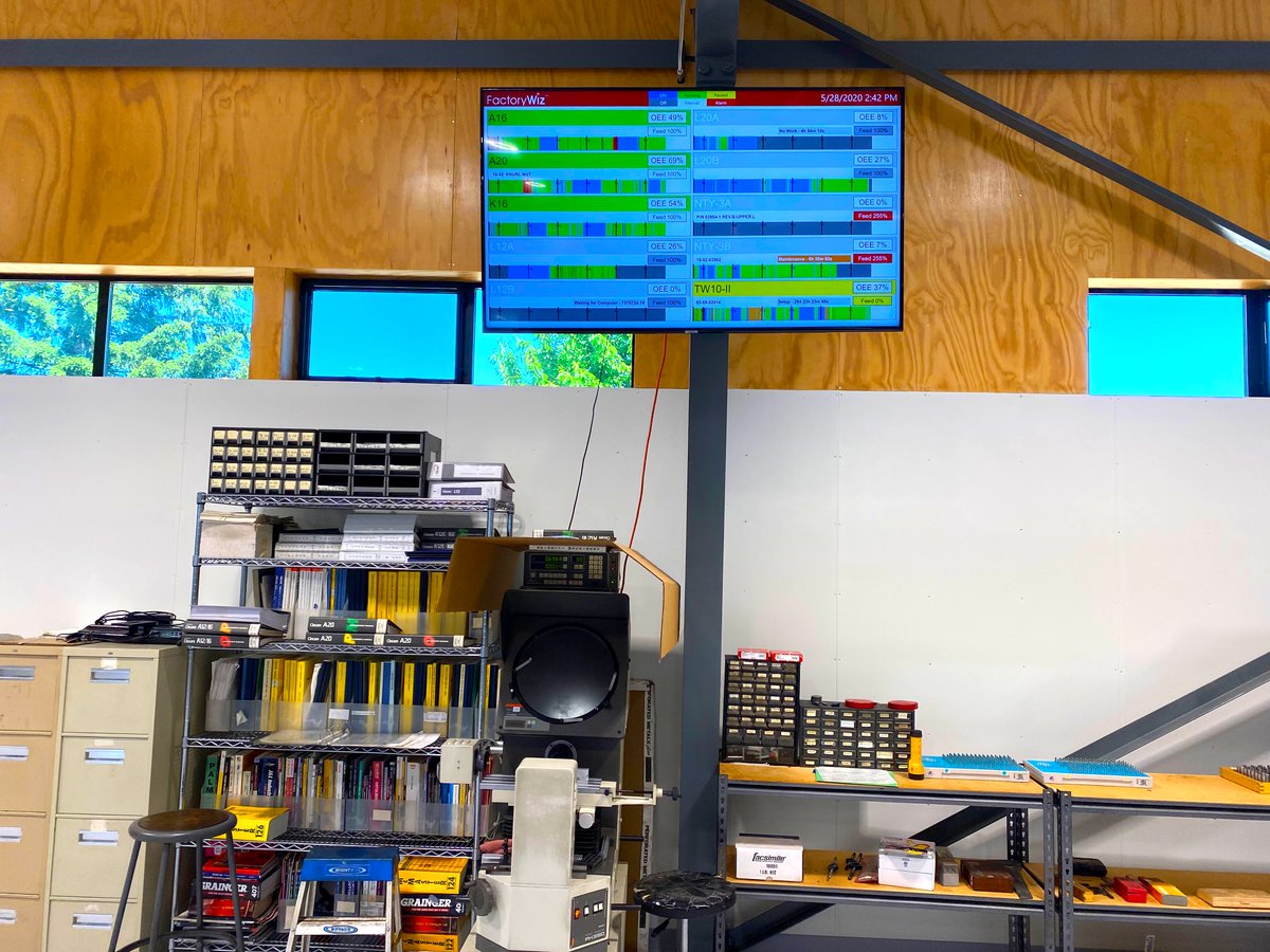 FactoryWiz's tweet image. Awesome to see @OptimizeTech increasing shop floor efficiency and productivity utilizing @FactoryWiz Monitoring data.

#manufacturing #cncefficiency #machinemonitoring