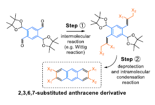 J Org Chem/Org Lett (@joc_ol) on Twitter photo Closing the rings: An elegant approach to 2,3,6,7-substituted anthracenes reported in #JOC by <a href="/FGloecklhofer/">Florian Glöcklhofer</a> and coworkers at <a href="/impchemistry/">Imperial Chemistry</a> and <a href="/tuvienna/">tuvienna</a> using a stable protected benzenetetracarbaldehyde precursor. Please have a read:
doi.org/10.1021/acs.jo… Closing the rings: An elegant approach to 2,3,6,7-substituted anthracenes reported in #JOC by <a href="/FGloecklhofer/">Florian Glöcklhofer</a> and coworkers at <a href="/impchemistry/">Imperial Chemistry</a> and <a href="/tuvienna/">tuvienna</a> using a stable protected benzenetetracarbaldehyde precursor. Please have a read:
doi.org/10.1021/acs.jo…