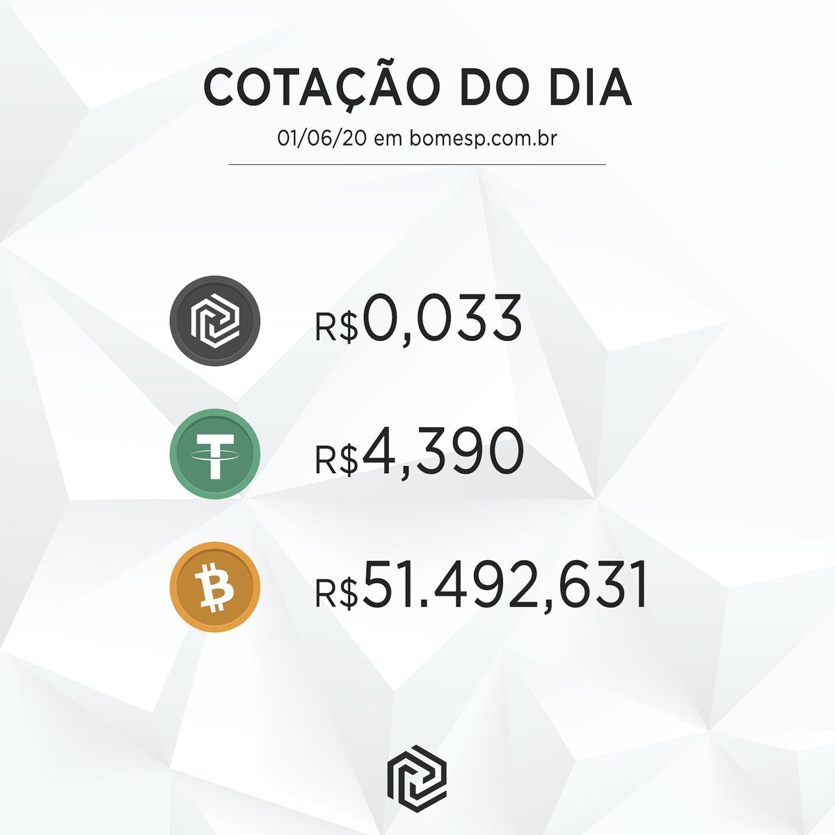 Seguem as cotações dos criptoativos presentes em nossa Exchange brasileira no dia 01/06.

Para negociar é fácil, basta entrar em bomesp.com.br e começar!