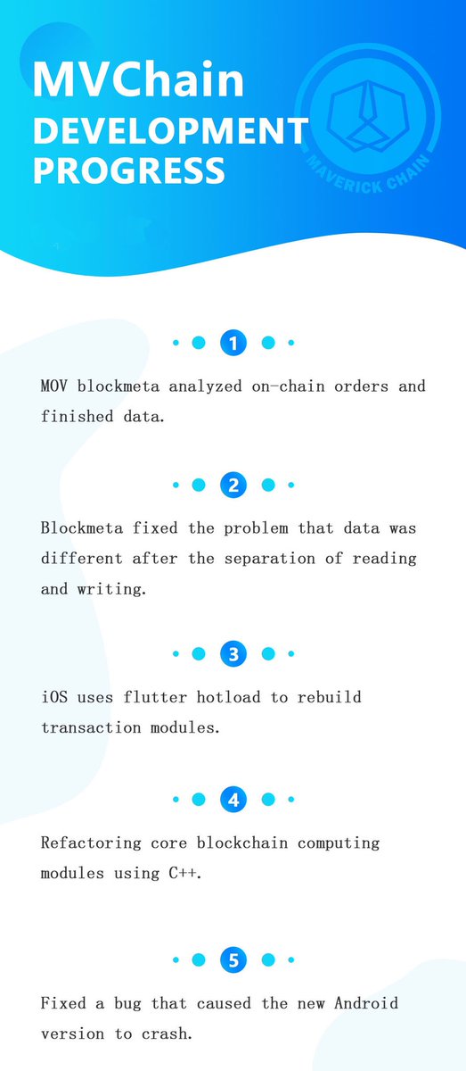 Maverick Chain tweet media