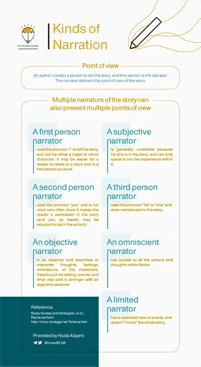 HubofELSE's tweet image. Discover the Kinds of Narration. #Literature #HUBofELSE