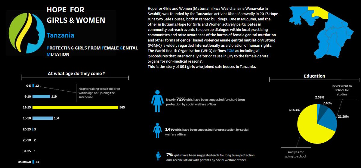 callmekrishna13's tweet photo. Hi #datafam here is my submission for this weeks #MakeoverMonday. @CharlieHTableau @TriMyData @OpFistula. Any comments or feedback is highly appreciated! Attached is the workbook link.
https://t.co/NrPWJ7LIK0 https://t.co/y3o0rueK2W