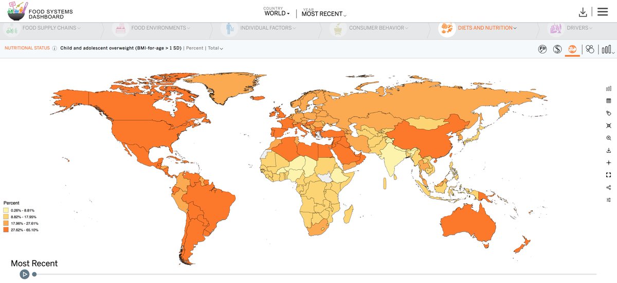 The <a href="/FoodDashboard/">FoodSystemsDashboard</a>, which launched today lets you view this type of data globally and by food systems type, region, income group, or country.
foodsystemsdashboard.org
<a href="/UNICEF/">UNICEF</a> 
#NUTRITIONLIVEONLINE
x.com/TyRBeal/status…