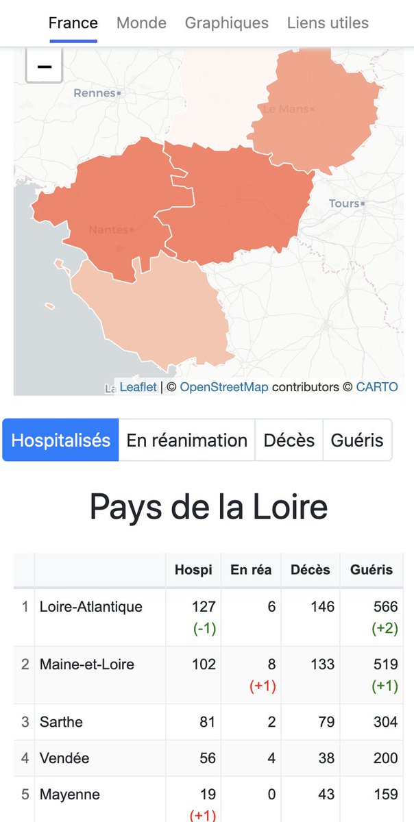 Coronaboard.fr tweet media