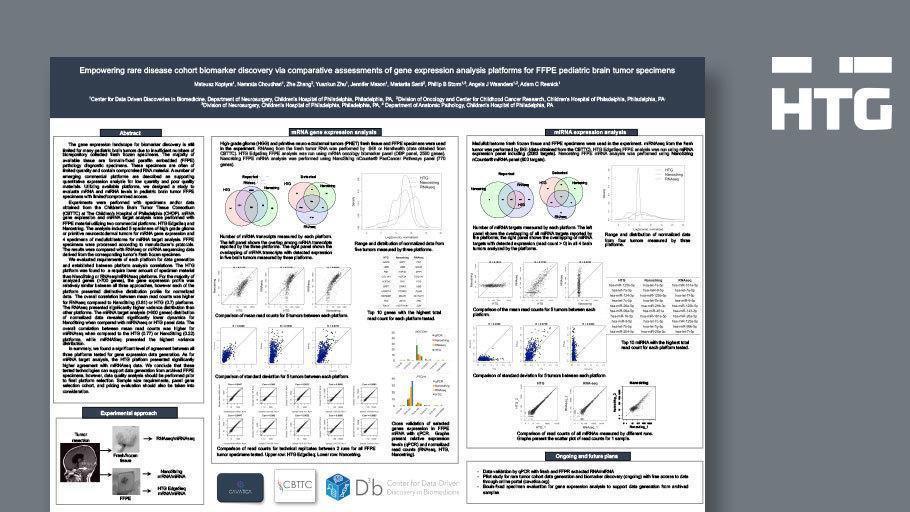 HTGMolecular's tweet photo. #HTGEdgeSeq technology is helping empower rare disease cohort biomarker discovery for FFPE pediatric brain tumor specimens. Check out the #AACR poster at https://t.co/7p3a0wXg4W. #HTGMolecular #AdvancingPrecisionMedicine #braincancer https://t.co/2jtbd99Zyl