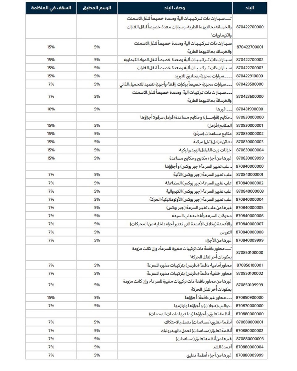 15 المضافة ضريبة القيمة السلع والخدمات