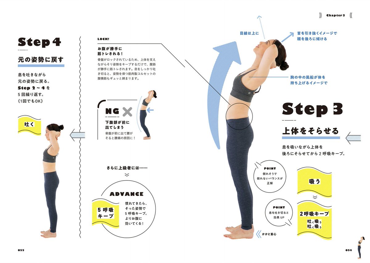 腹筋は縮めるより伸ばす

上体起こしにくびれ効果はありません。腹直筋だけに効き、お腹が分厚くなります。
一方、反る腹筋（逆腹筋）は、腹筋・背筋・体幹をバランスよく鍛え、しなやかに引き締まります。腹横筋がコルセットのように包みこみ、ウエストがくびれます。

詳しくは画像で紹介します。