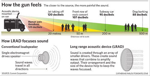 3.  https://www.azmirror.com/blog/what-is-it-like-when-the-police-use-an-lrad-sound-cannon-to-disperse-a-crowd/Tl;dr sound cannons can “make [your] head feel like it’s going to pop; make [your] brain feel like a bowl of vibrating jelly”; more lasting damage, likely due to the device. Recommends ear plugs 5/8