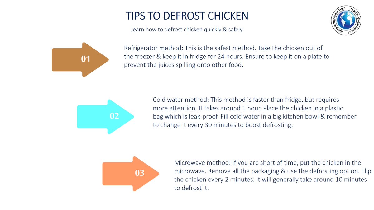 KumarKshitizKa1's tweet image. Tips to defrost chicken  – There are a few #differentmethods to securely #defrost your #frozenchicken without a moment to spare for a delightful, simple #dinner. One thing to recollect, however, is... industryglobalnews24.com/single-infogra…