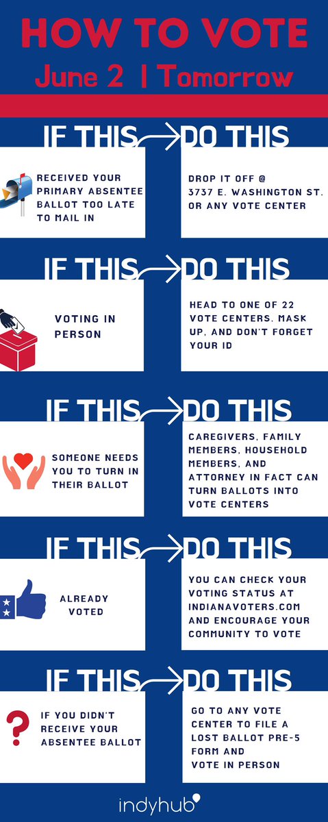 IndyHub's tweet image. Your voice at the ballot box is powerful and needed. Don't be confused about the rules tomorrow. It's time to vote, and IndyHub is keeping it simple for you. #ShapeOurCity