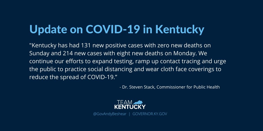 GovAndyBeshear's tweet image. As of 4 p.m. June 1, Gov. Beshear said there were at least 10,046 #COVID19 cases in Kentucky. Read more: go.usa.gov/xwbwu