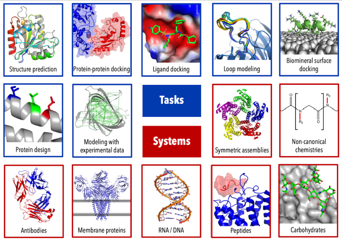 The past 5 years of developments of the Rosetta macromolecular modeling software are described in this Perspective from the #RosettaCommons team. rdcu.be/b4yAI (freeview)