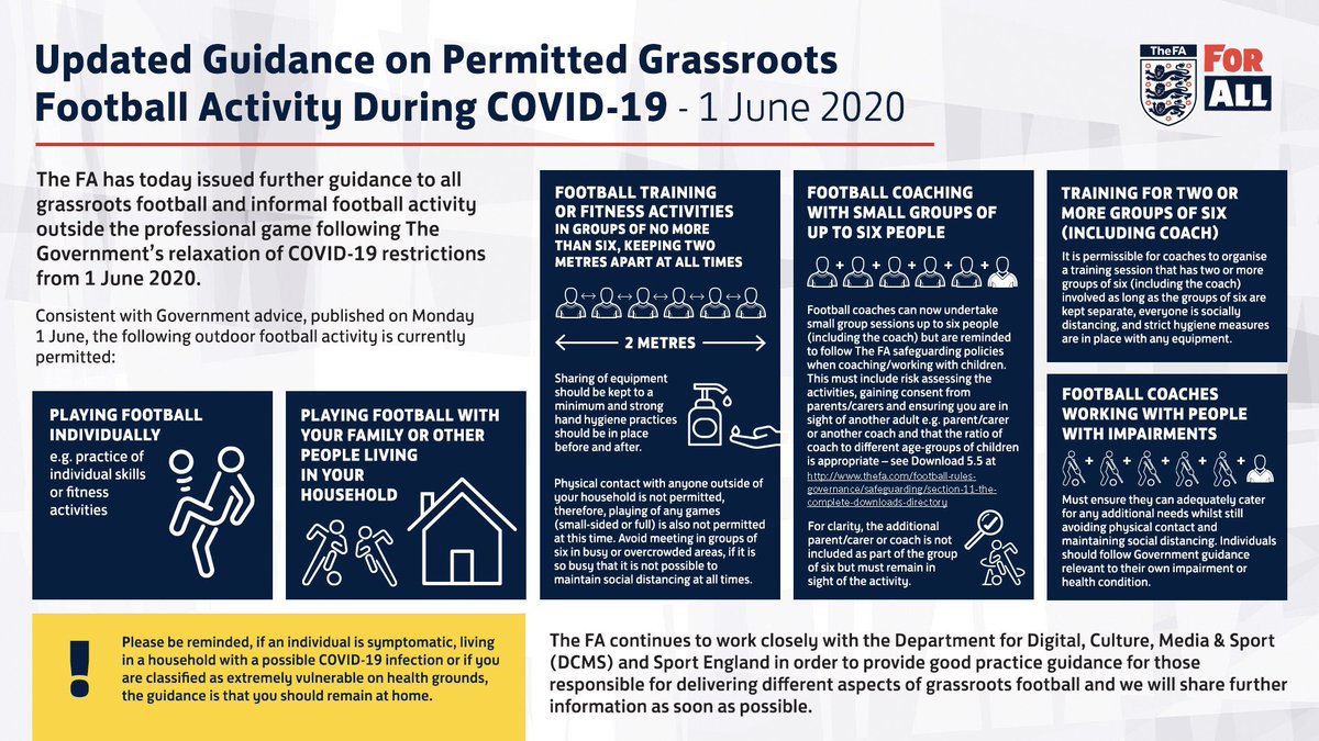 The FA's new guidance on permitted grassroots football.
