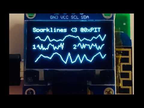 0xPIT's tweet image. Oh, I’m other news, I’ve released my tiny #sparklines library for #ESP8266 and #ESP32 and #Arduino runtime. I 🥰 sparklines and Edward Tufte. github.com/0xPIT/ESParkli…