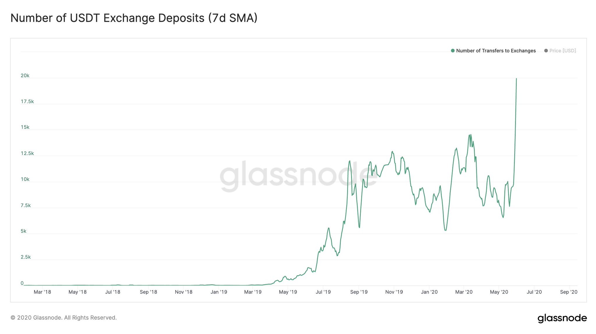 Курс юаня к usdt. Курс юаня к usdt. 1 usdt в rub. Курс юаня к usdt. Usdt доллар.