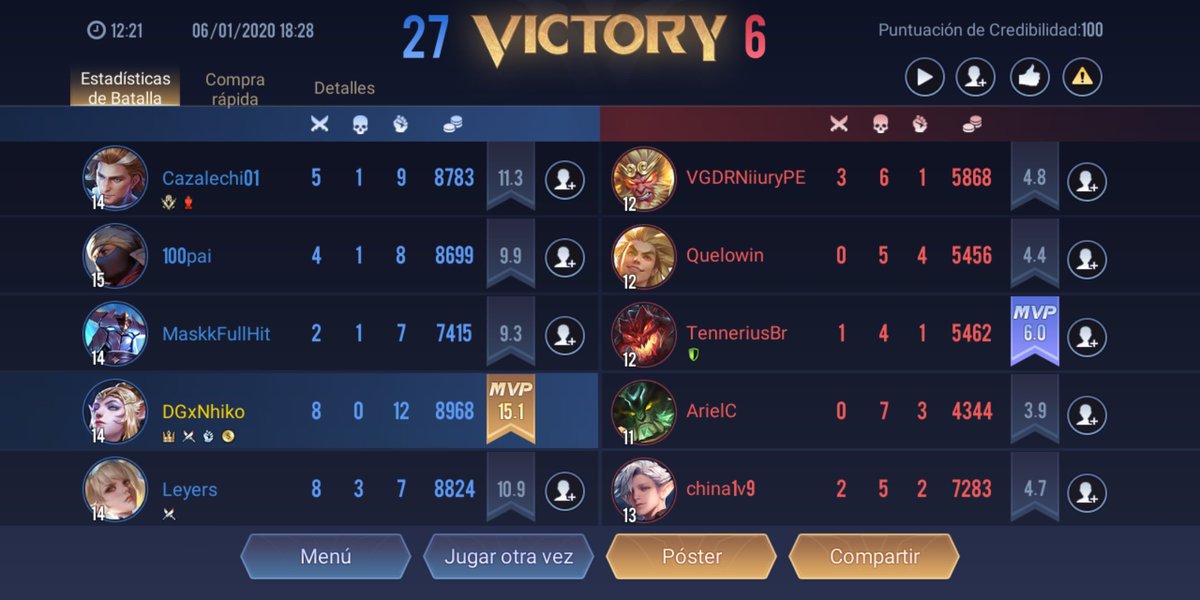 Capaz se vuelve cheee