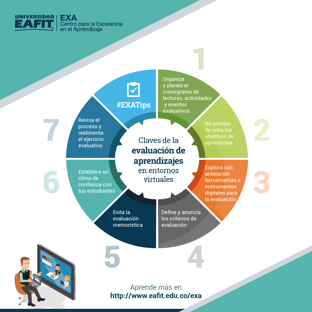 EXA_EAFIT's tweet photo. La evaluación es un elemento esencial de los procesos de enseñanza y de aprendizaje. Te traemos estas 7 claves que te ayudarán en el diseño de la evaluación de aprendizajes en entornos virtuales. #EXATips
Aprende más en: https://t.co/G76I3QCJ16 https://t.co/HcIkqASV3b