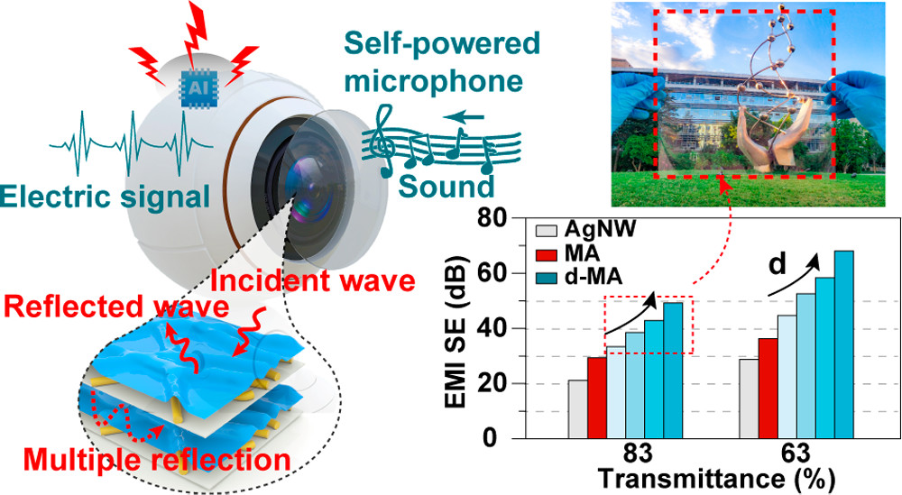 nanotrac's tweet photo. ACS Nano [ASAP] Flexible, Transparent, and Conductive Ti3C2Tx MXene–Silver Nanowire Films with… https://t.co/IvrVqcaht4 Via @acsnano #ACSNano #Nanoscience #Nanotechnology #NanoFabrication #CharacterizationOfNanostructures #SimulationOfNanostructures #AssemblyOfNanostructures https://t.co/q93DPQ6MFY