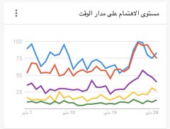 عرض الصورة على تويتر عرض الصورة على تويتر