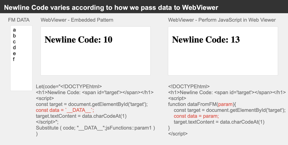 sam_oda's tweet image. #FileMaker #WebViewer
Newline code varies according to how we pass data to WV.