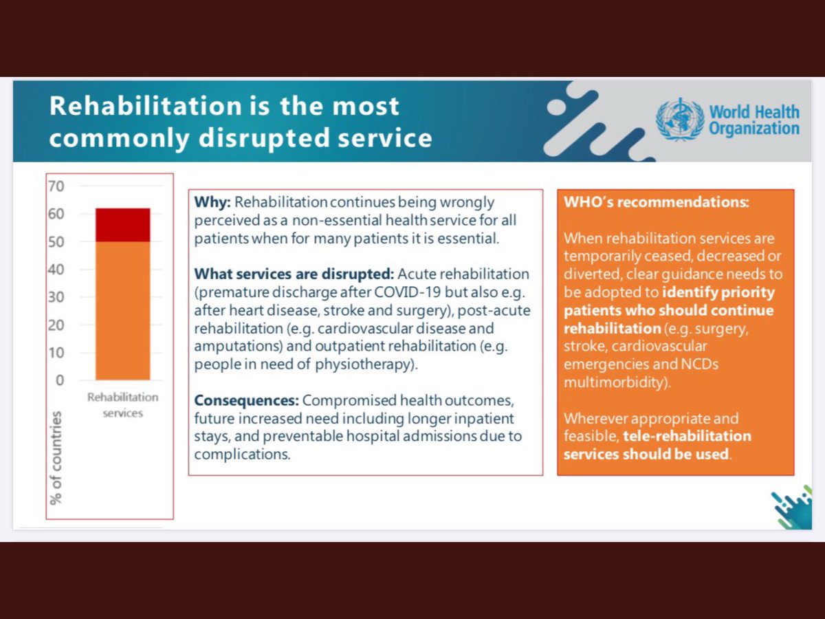 ⁦<a href="/WHO/">World Health Organization (WHO)</a>⁩ ..’Rehabilitation continues being wrongly perceived as a non-essential health service for all patients when for many patients it is essential’
#RightToRehab #CovidRehab