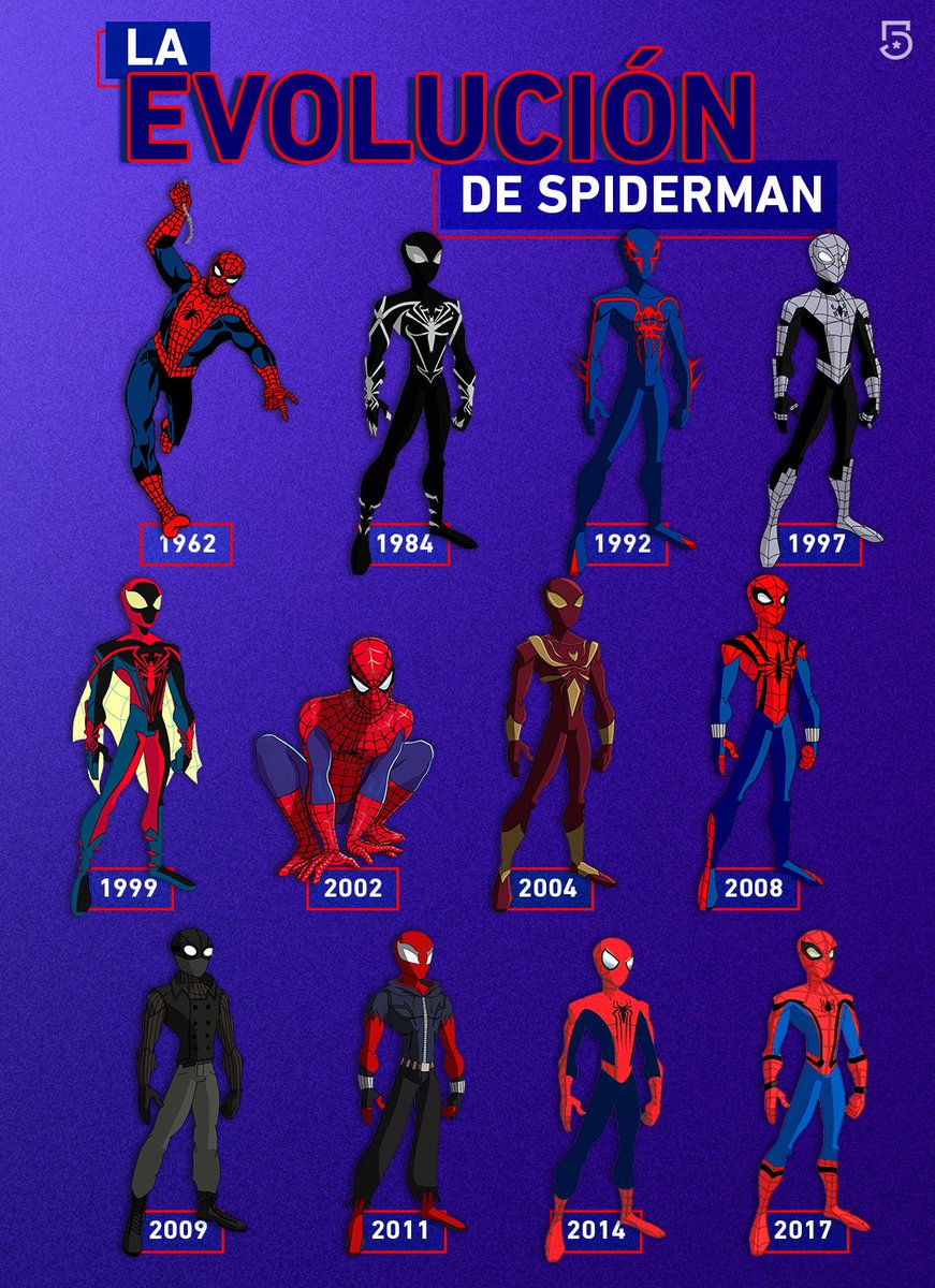 Los diferentes estilos del hombre araña con el paso del tiempo 🕷, image size:871x1200