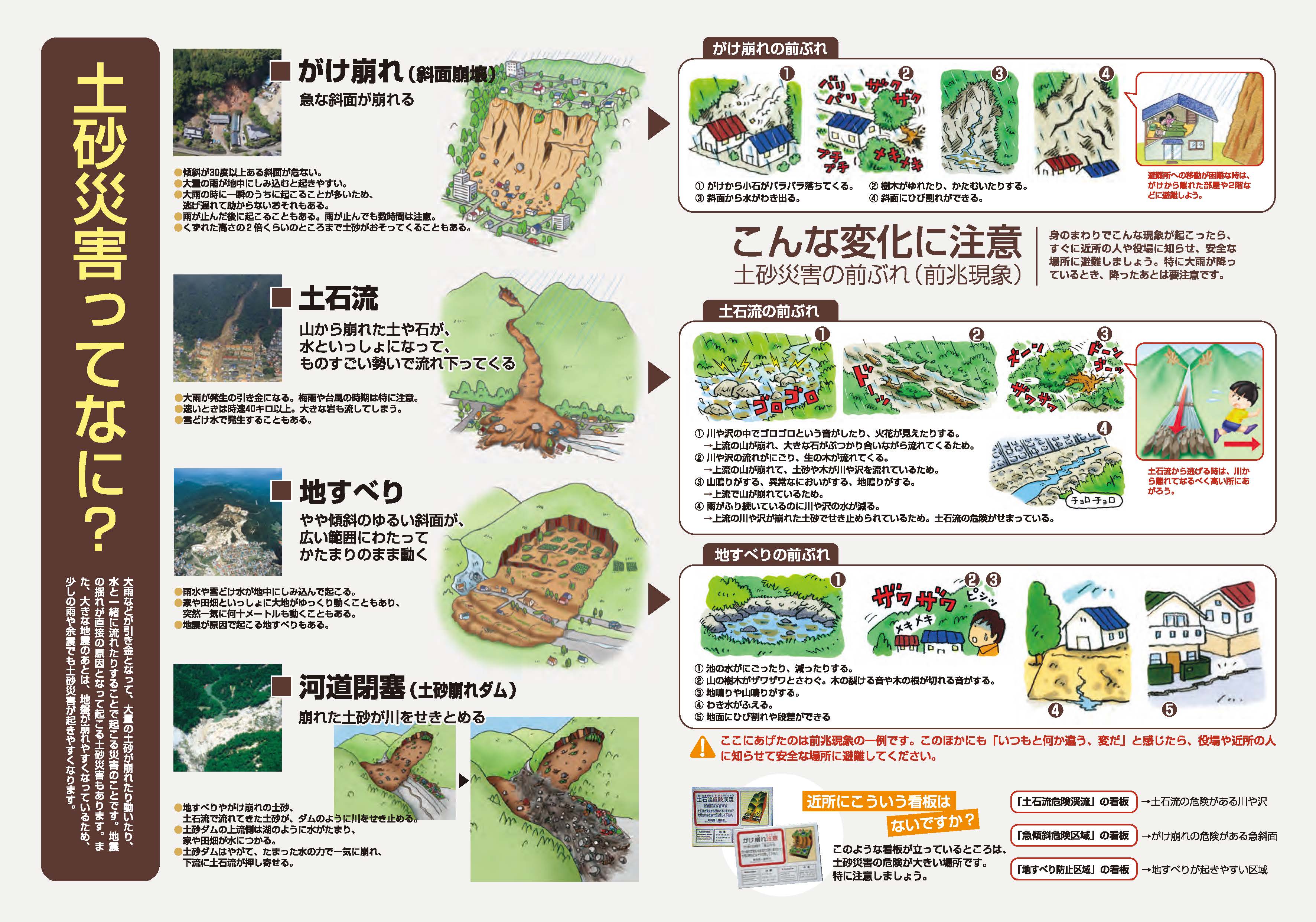 国土交通省 富士砂防事務所 Twitter પર 土砂災害とは 大雨などが引き金 となって 大量の土砂が崩れたり動いたり 水と一緒に流れたりすることで起こる災害のことです 地震の揺れが直接の原因となって起こる土砂災害もあります Https T Co Bwtsruqvco Twitter