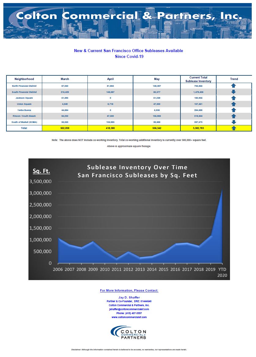 Jay Shaffer on Twitter "Want to keep updated on the SF commercial real
