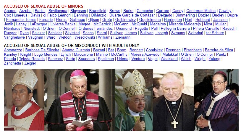 Reina35296752's tweet photo. BishopAccountability.or ha identificado alrededor de 78 obispos católicos a nivel mundial acusados públicamente de violación a menores y más de 35 acusados de irregularidades sexuales contra los adultos.
Rojo=abuso a menores.
Negro=abuso/delito a adultos
#Anomynous #Vatican #June https://t.co/ahCkfyP747