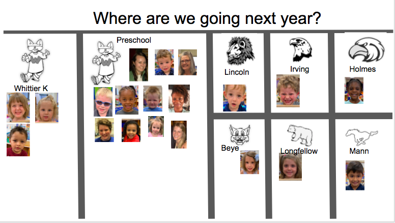 Today in our zoom we talked about where we are going next year! Got some future #hatchtigers #whittierwildcats #irvingeagles #lincolnlions #beyebobcats #holmeshawks #mannmustangs coming your way next year! #goodbyepreschool #earlychildhoodrocks <a href="/OakPark97/">Oak Park District 97</a>