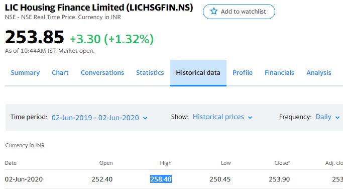 strategy_report's tweet photo. LIC Housing Finance Limited: Refer day high in below picture, Day high is 258.40. Capital Report another stock has reached nearly target today. But we missed from 0.80 points our target. waiting......#LICHSGFIN #ShortTermCash
Image Courtesy #YahooFinance #CNC #EquityDelivery https://t.co/948U0FjC47