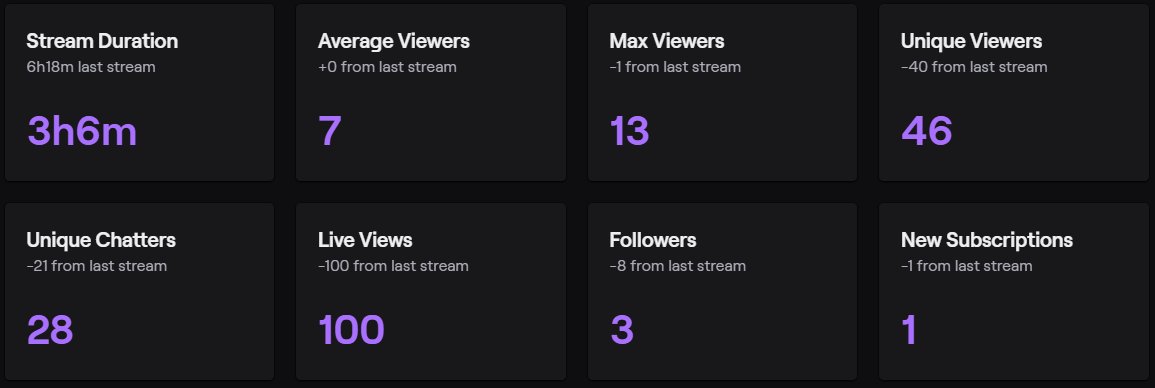 Ajayyzo's tweet photo. The members who were with me in @Team_Zev are soooo supportive... One of the key things that built me up to who i am Today #ZevOnTop I will miss Every Single one of you guys <3 (First Stream on Zev Vs Last Stream on Zev) https://t.co/qZchOgYyS5