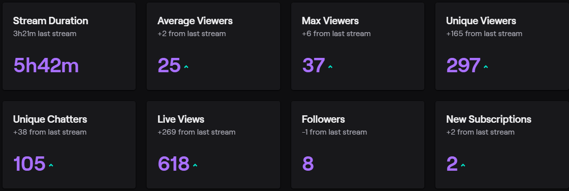 Ajayyzo's tweet photo. The members who were with me in @Team_Zev are soooo supportive... One of the key things that built me up to who i am Today #ZevOnTop I will miss Every Single one of you guys <3 (First Stream on Zev Vs Last Stream on Zev) https://t.co/qZchOgYyS5