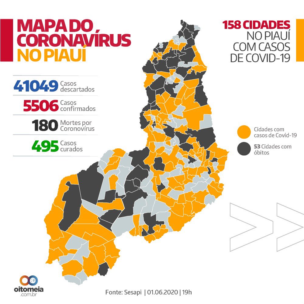 PortalOitoMeia's tweet photo. Coronavirus no Piauí: agora são 5,5 mil casos, 180 mortes e 495 pessoas com alta médica em 158 cidades. #OitoMeia #Coronavirus #Saúde #Piauí https://t.co/SNEMBHFnRl