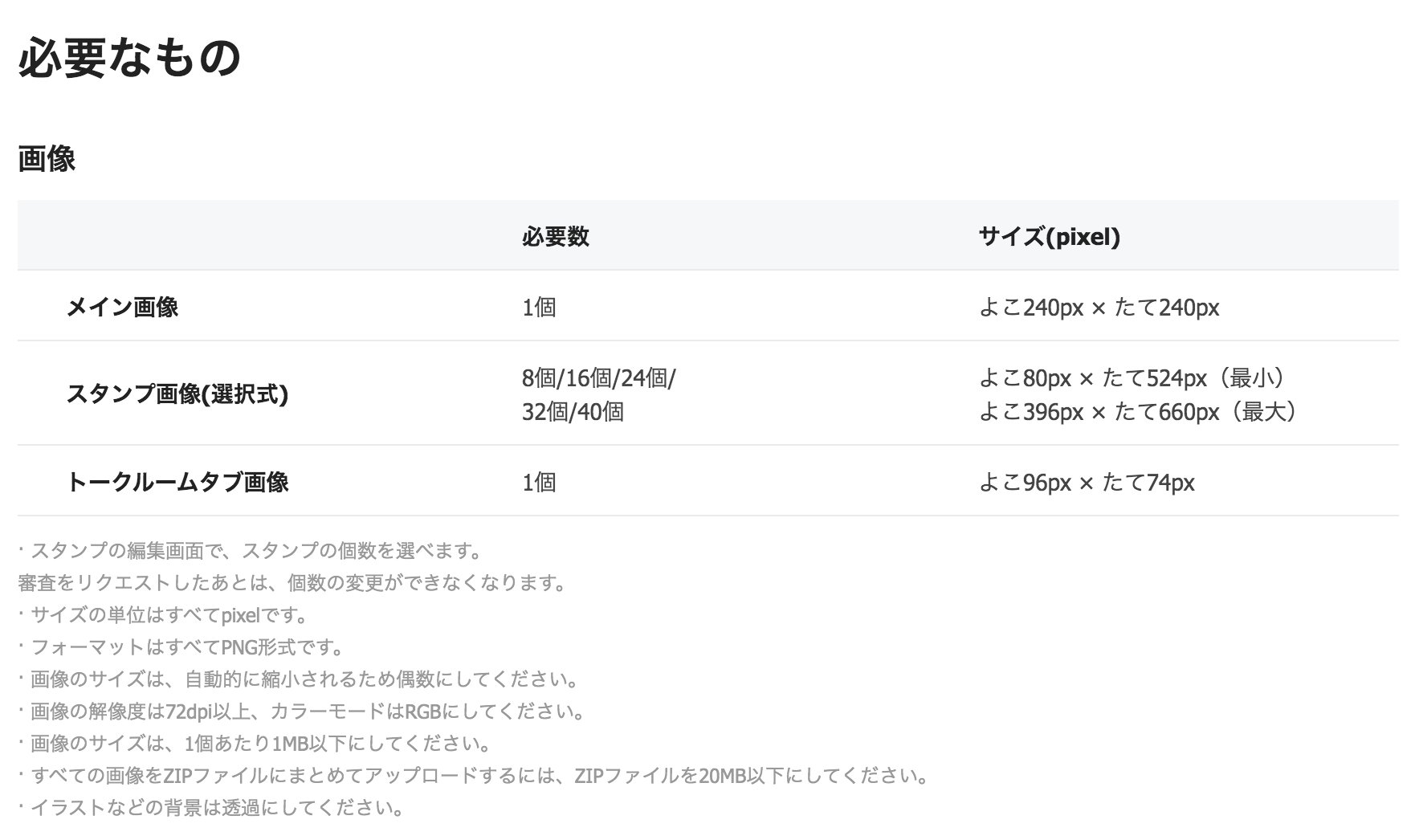 アグリム かわ主婦スタンプ制作中 Bigスタンプって40個セット 24個かな と思ってた Bigスタンプ作り始めてる方いますか Lineスタンプ Bigスタンプ