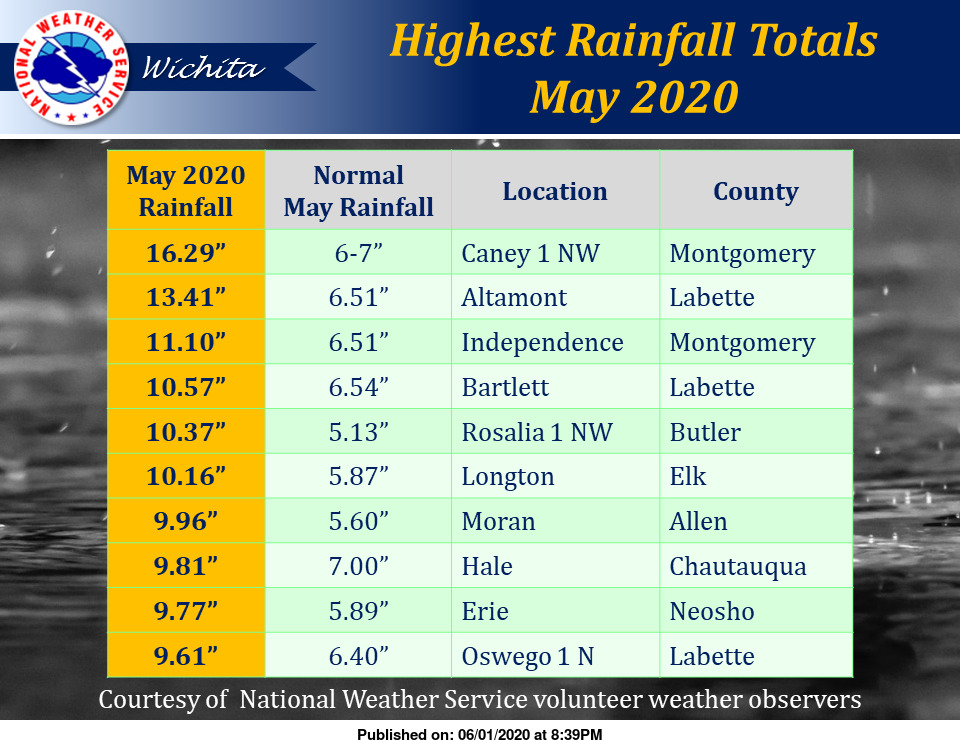 current rainfall totals kansas city current rainfall totals kansas city