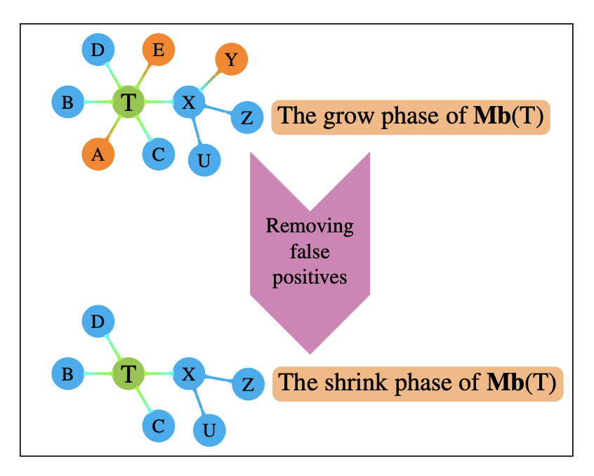 PooyanJamshidi's tweet photo. It is a strange time for happiness during all of these crises, but anyway, I am thrilled that Javidian's work on causal structure learning has been accepted at #UAI2020, excited as this will serve as a theory for performance debugging of systems (later!) https://t.co/pEiQB5bnLz https://t.co/zWaMMd8aC2