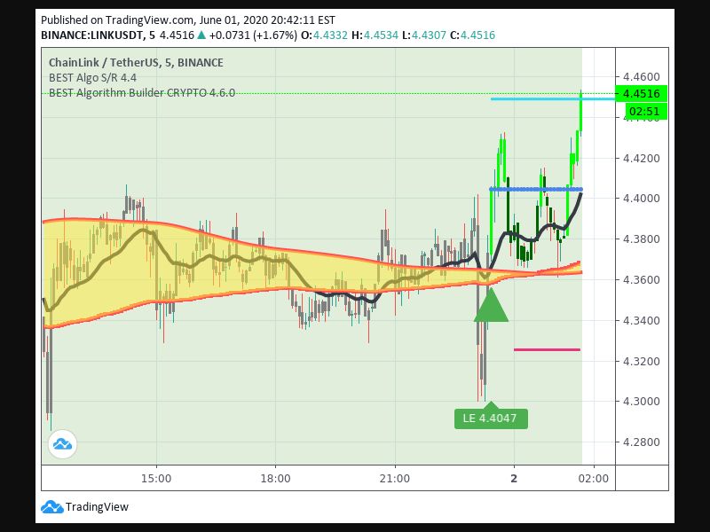 TradingView trade Entry Signal Time 16 2325