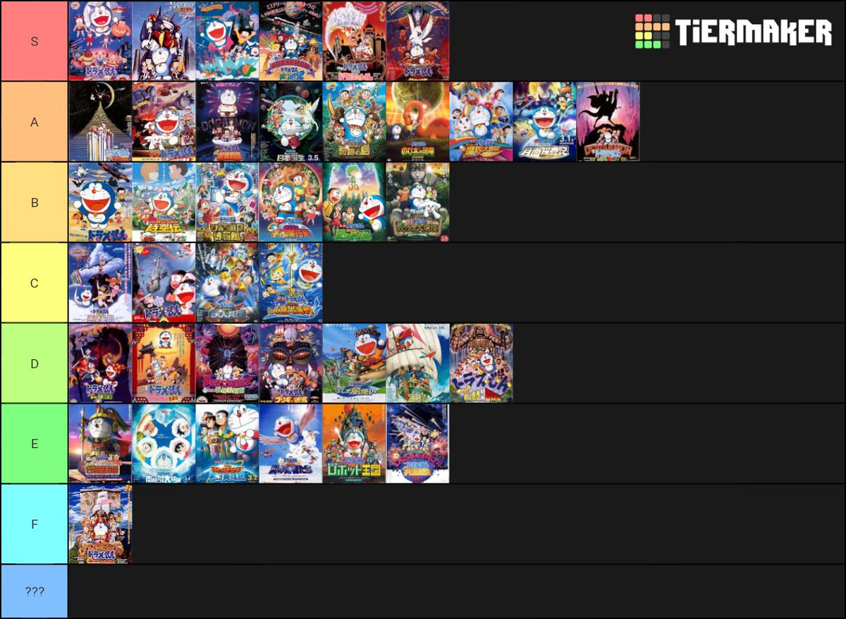 フジモト على تويتر ちなみに 映画ドラえもんの主題歌ランキングをa Fで表すとこういう感じになりますね 左に行くほど順位が高い 1番好きな曲は アニマル惑星 の主題歌である 天までとどけ ですね 1番受けつけない曲はお察し下さい 私個人の意見です ドラえもん