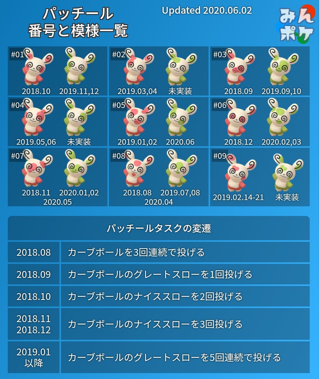 ポケモンgo攻略 みんポケ 6月のパッチールは5番 5番の色違いは今回が初実装となります パッチールの入手方法と図鑑の埋め方 T Co 0vpy734tlt ポケモンgo T Co Nbyoamde9d Twitter ポケモンgo攻略 みんポケ 6月のパッチールは5番 5番の色違いは今回が初実装となります パッチールの入手方法と図鑑の埋め方 T Co 0vpy734tlt ポケモンgo T Co Nbyoamde9d Twitter