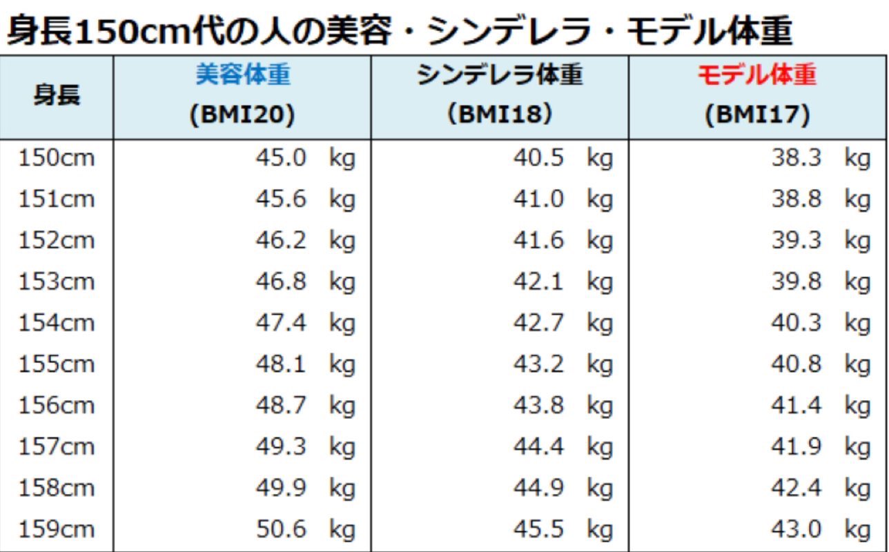 ゆう豚 モデル体型 すごい シンデレラ体重 ほっそい 綺麗 美容体重 美しい 抱きたい なんかおかしい T Co Zuynahsh Twitter
