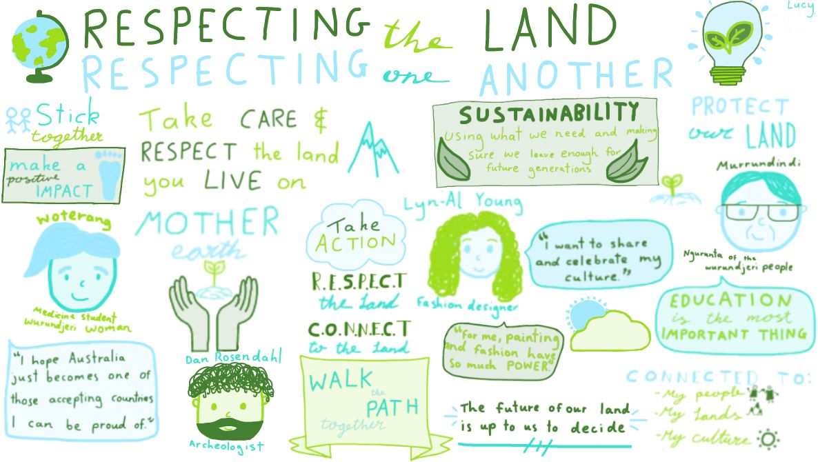 Look at these amazing sketches done by #CGGS Yr 9 students, Natalie & Lucy 😱 During our Reconciliation Week panel ‘Respecting the Land, Respecting One Another’, the girls did some graphic note-taking on the key themes. Clever girls! 👏🏼 ❤️🖤💛 #NRW2020 #InThisTogether2020